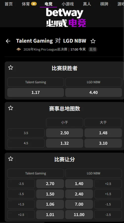 广州TTG vs 杭州LGD.NBW - KPL年度总决赛(必威Betway)开出TTG独赢赔率1.17,LGD为4.40,TTG为绝对热门。盘口推荐TTG让分-1.5(赔率1.50)及总局数大于3.5(赔率1.48),看好TTG取胜但LGD有争局能力。