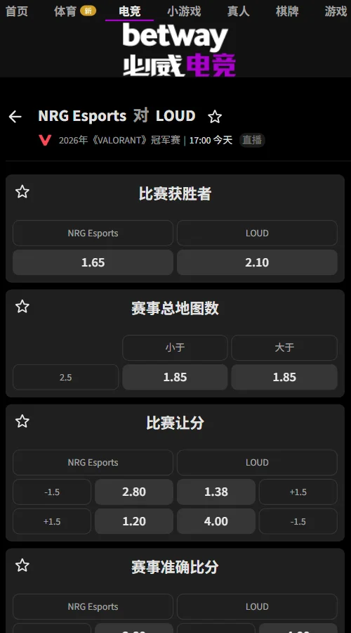 NRG vs LOUD - 2026无畏契约上海全球冠军赛必威Betway开出NRG胜赔1.65、LOUD为2.10,NRG归一化隐含胜率约56%;总地图数大于2.5赔率为1.85,盘口显示双方势均力敌但微偏NRG。