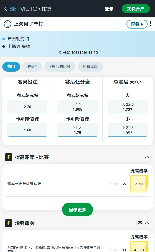 布云朝克特vs鲁德-ATP上海大师赛 男单第二轮(伟德BetVictor)开出鲁德独赢1.60、小布2.20;让分仅差1.5局,总局数大22.5赔率低至1.727,数据高度倾向双方陷入胶着长盘。