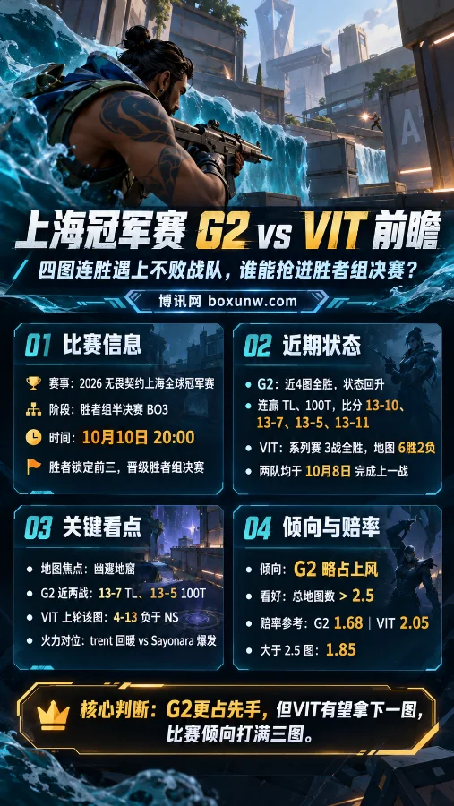 2026无畏契约上海冠军赛G2 vs VIT胜者组半决赛前瞻海报,以Harbor游戏画面为背景,展示10月10日比赛时间、G2四图连胜、VIT三战全胜、幽邃地窟地图表现及双方赔率分析。