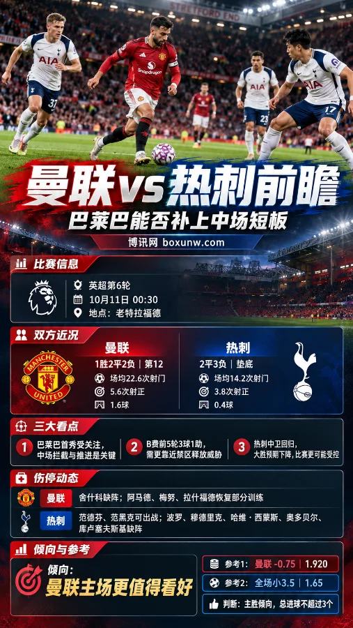 曼联vs热刺英超第6轮赛前分析海报,展示老特拉福德比赛场景、双方战绩与射门数据,聚焦巴莱巴首秀、球队伤停情况及曼联让分-0.75和全场小3.5球的赛前判断。