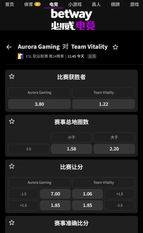 Aurora vs Vitality - ESL职业联赛(EPL)S24(必威Betway)开出Vitality胜出赔率1.22,低位走热;Aurora受让+1.5地图赔率1.85,总地图数大于2.5的赔率则为2.20。