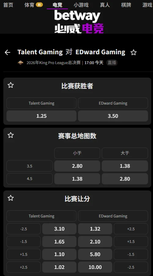 广州TTG vs 上海EDG.M - KPL年度总决赛(必威Betway)TTG胜赔1.25处绝对低位,EDG.M为3.50;受让+1.5赔率2.10与总局数破4.5达2.80,均凸显战况极易拖入决胜局。