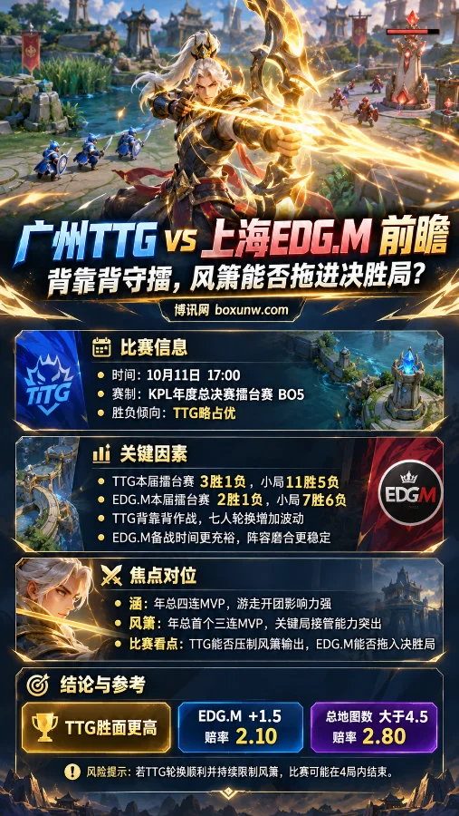 广州TTG vs 上海EDG.M KPL年度总决赛擂台赛前瞻海报,以王者荣耀后羿和峡谷战场为背景,展示双方战绩、关键选手对位、TTG背靠背作战影响及EDG.M受让+1.5、总地图数大于4.5的赔率信息。