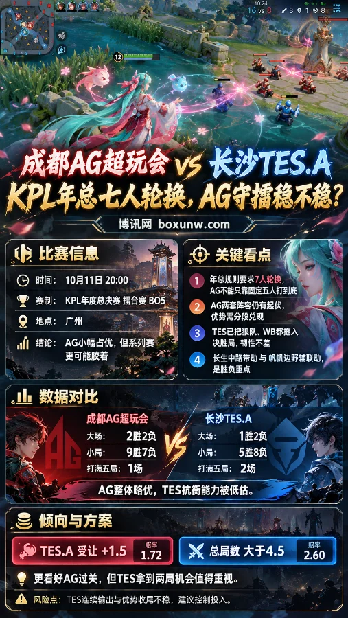 王者荣耀少司缘侧身出现在对局战场，背景包含防御塔与小兵，海报展示成都AG超玩会对阵长沙TES.A的KPL年度总决赛时间、七人轮换规则、战绩对比及关键赛况分析。