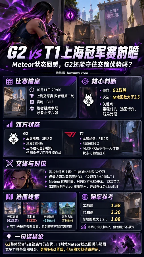G2 vs T1上海冠军赛赛前分析海报，以《无畏契约》Reyna角色为视觉主体，展示10月11日BO3比赛信息、双方战绩、Meteor状态、历史交锋、选图策略及赔率对比。