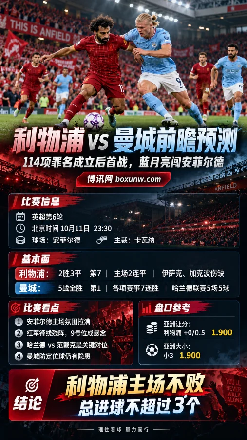 利物浦vs曼城英超第6轮赛前分析海报,画面展示萨拉赫与哈兰德在安菲尔德球场争抢足球,下方呈现两队战绩、关键伤停、比赛看点及亚洲盘口,重点关注利物浦主场不败与总进球不超过3球。