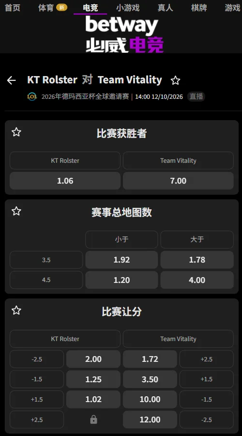 KT vs VIT - 英雄联盟德玛西亚杯(必威Betway)盘口数据显示,KT地图让分-2.5赔率为2.00,总地图数小于3.5赔率达1.92,数据形态明确偏向KT打出短系列赛轻取对手。