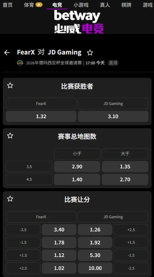BFX vs JDG - 英雄联盟德玛西亚杯(必威Betway)BFX独赢1.32对JDG的3.10;让分盘-1.5与+1.5赔率分别为1.78和1.92势均力敌,大于3.5局仅1.38,预示比赛难速战速决。