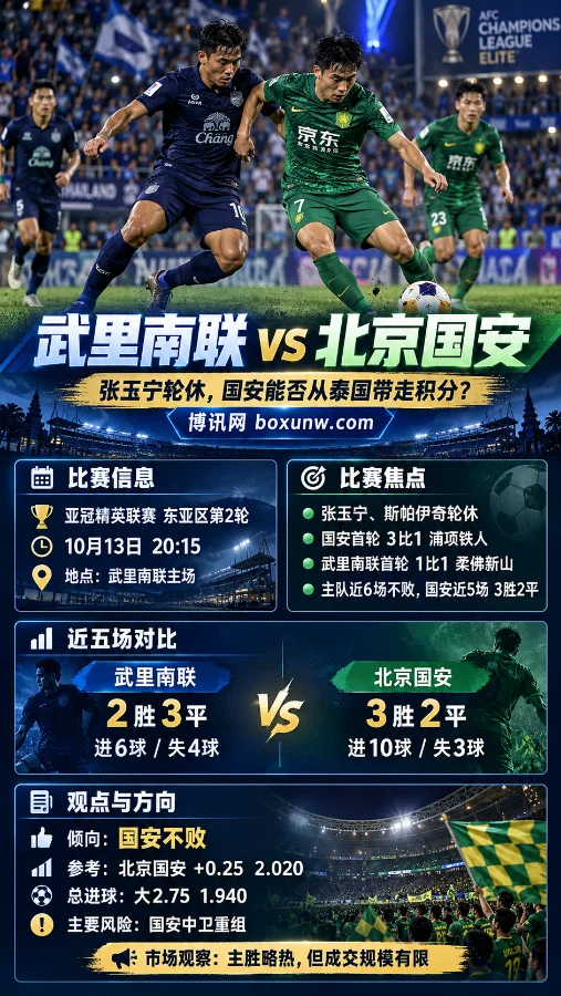武里南联vs北京国安亚冠精英联赛赛前分析海报,展示双方球员争球场景、比赛时间、近五场战绩对比及关键看点,重点关注张玉宁轮休、国安客场表现与让球、总进球数据。