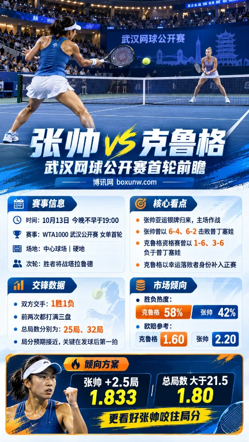 2026年武汉网球公开赛张帅-克鲁格女单首轮海报,展示两人在硬地球场对战的场景,包含比赛时间、历史交锋、市场赔率、张帅受让+2.5局及总局数大于21.5等关键信息。