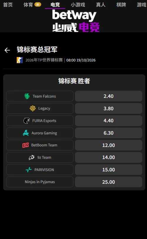 TWC雷电杯夺冠赔率(必威Betway)抽水率达132.7%。Falcons以2.40领跑，去水胜率31.4%；Aurora达6.30（去水12.0%），明显被低估。