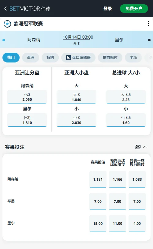 阿森纳vs里尔，欧冠(伟德BetVictor)主胜赔率仅1.21-1.23，但阿森纳让2球赔率高达2.05，明显弱于里尔受让2球的1.81；小3.5球赔率低至1.60，机构更防小比分。