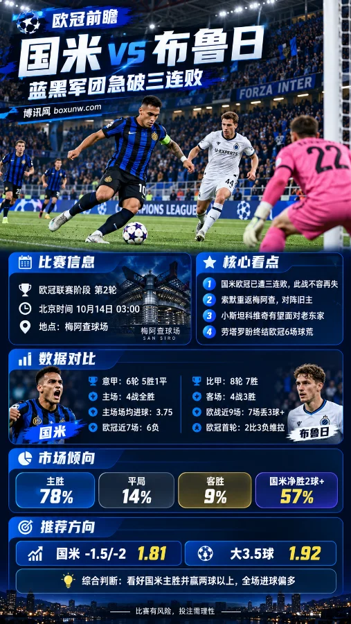 欧冠国米vs布鲁日赛前分析海报,展示梅阿查球场比赛场景,以及双方近期战绩、主胜概率、让分盘口和大小球数据,聚焦国米能否终结欧冠三连败