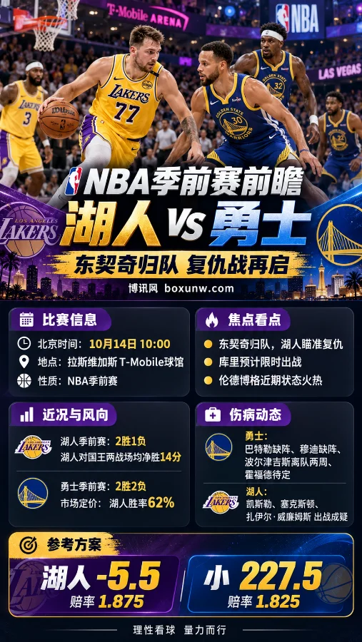 NBA季前赛湖人vs勇士对决海报,东契奇持球面对库里防守,展示北京时间10月14日比赛信息、两队近期战绩、伤病动态及湖人-5.5让分与227.5分大小分数据。
