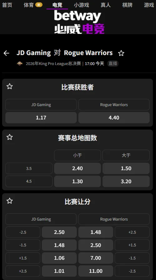 北京JDG vs 济南RW侠 - KPL年度总决赛(必威Betway)赔率深度倾向JDG:胜负赔率低至1.17,让分-1.5赔率1.48支撑其大胜;总局数大于3.5赔率1.50,显示RW侠具备抢分能力。