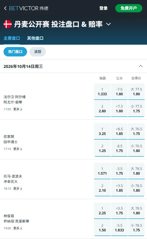 水晶宫vs曼城,BWF丹麦羽毛球公开赛(伟德BetVictor)