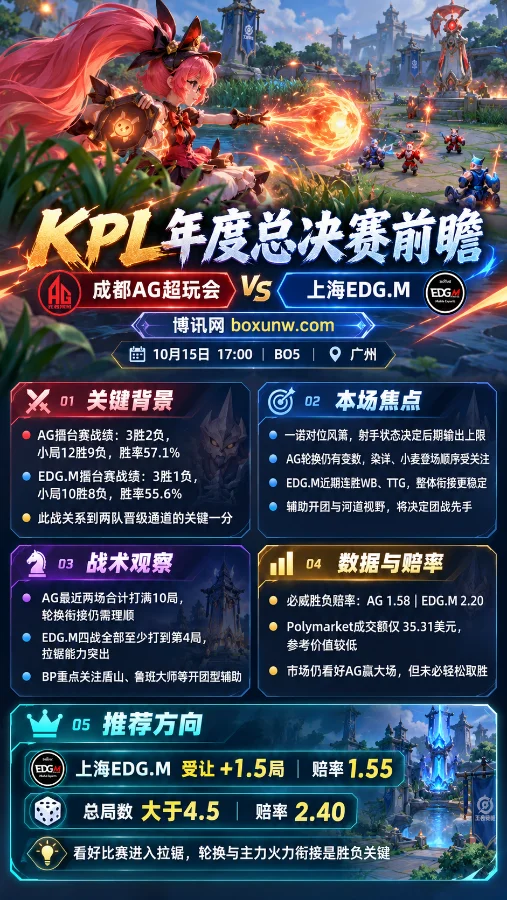 2026KPL年度总决赛成都AG超玩会vs上海EDG.M赛前分析海报,以王者荣耀安琪拉侧面战斗画面为背景,展示双方战绩、一诺与风箫对位、AG轮换变数、比赛赔率及关键数据。
