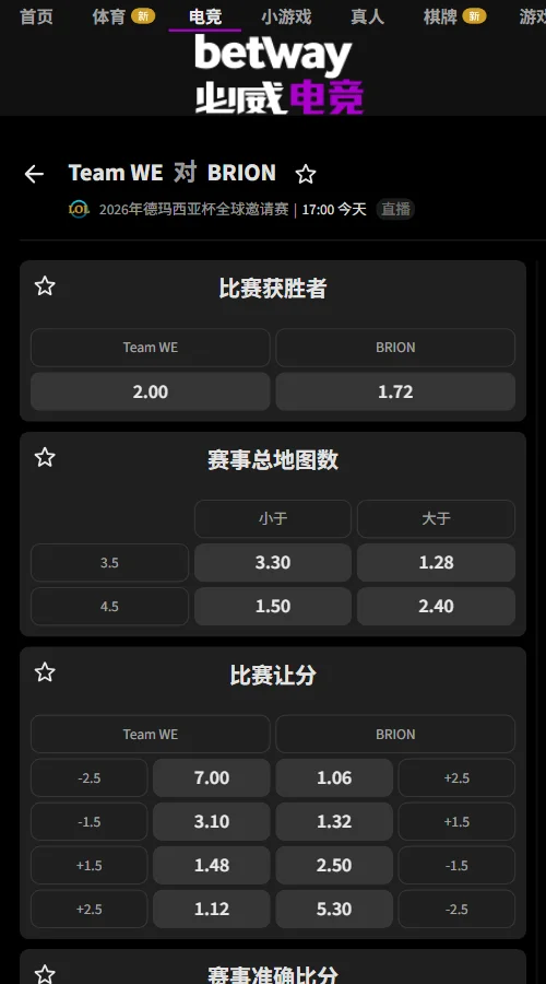 WE vs BRO - 英雄联盟德玛西亚杯(必威Betway)必赢赔率WE 2.00、BRO 1.72，双方实力接近。总地图数大于3.5为1.28，大于4.5为2.40，WE受让+1.5为1.48，机构看好至少四局，决胜局仍有悬念。