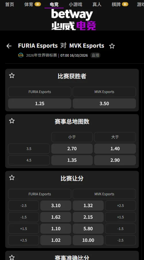 FUR vs MVKE - 英雄联盟S16全球总决赛(必威Betway)盘口FURIA独赢赔1.25(胜率约74%),-1.5局让分赔1.62;大于3.5局赔率低至1.40,击杀107.5大盘赔1.80。