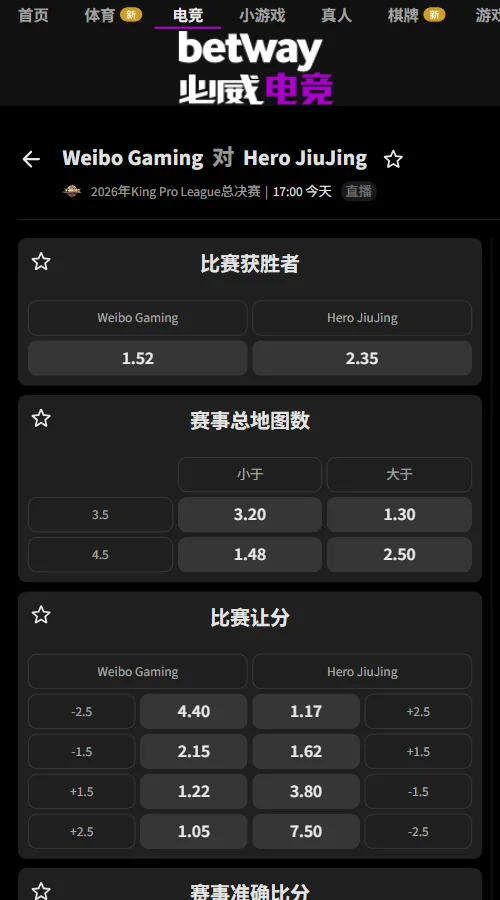 北京WB vs 南通Hero久竞 - KPL年度总决赛(必威Betway)WB独赢1.52、Hero2.35;Hero受让+1.5为1.62,总局数大于4.5为2.50,WB占优但预计争夺胶着。