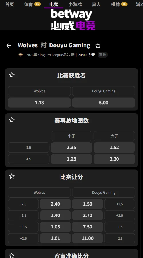重庆狼队 vs 深圳DYG - KPL年度总决赛(必威Betway)开出狼队独赢1.13低赔尽显优势；但总局数大于3.5（赔率1.52）与DYG受让+2.5（赔率1.50）更受青睐，防范难以打出3:0零封。
