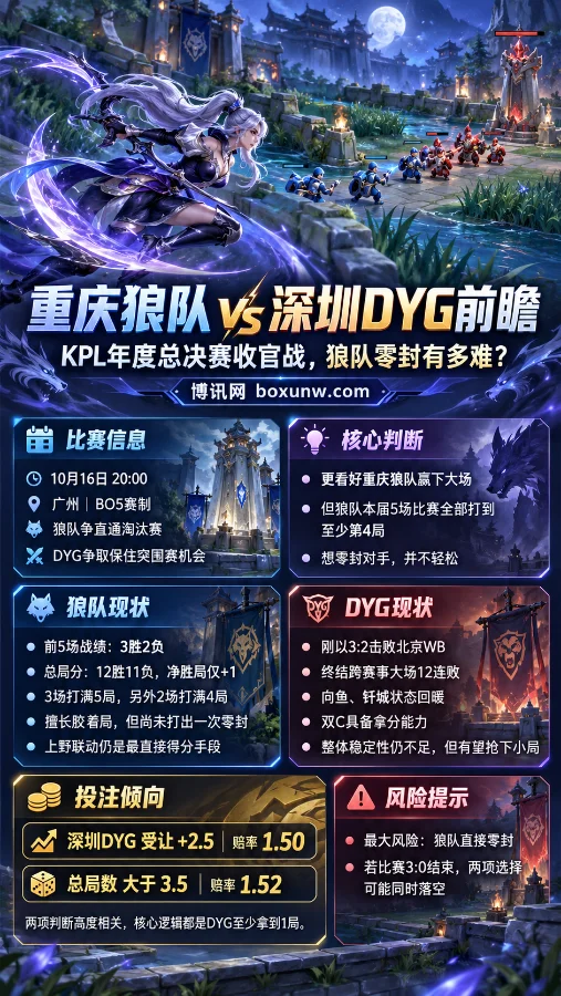 重庆狼队vs深圳DYG KPL年度总决赛收官战海报，以王者荣耀露娜侧面战斗画面为背景，展示双方近期战绩、比赛看点、DYG受让+2.5及总局数大于3.5的赔率分析。