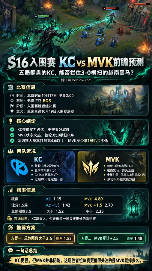 S16英雄联盟入围赛KC vs MVK赛前分析海报,以锤石峡谷战斗画面为背景,展示比赛时间、BO5赛制、两队近期战绩、赔率对比及系列赛核心看点。