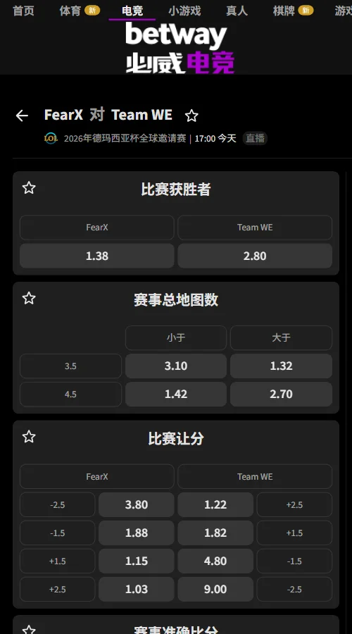 BFX vs WE - 英雄联盟德玛西亚杯(必威Betway)BFX胜负赔率1.38显著领先WE的2.80（胜率约67%）；让分盘均在1.8上下，大于3.5局仅1.32，预示比赛大概率战至第四局。