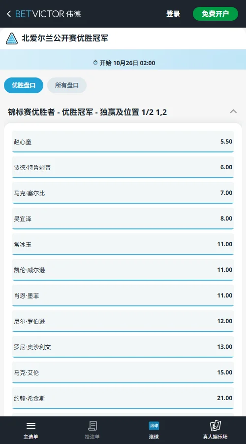 特鲁姆普vs丁俊晖-斯诺克北爱尔兰公开赛(伟德betvictor)赵心童以5.50领跑冠军赔率，特鲁姆普6.00紧随其后，塞尔比7.00排名第三。常冰玉与墨菲均为11.00，奥沙利文13.00，塞尔比综合性价比更突出。
