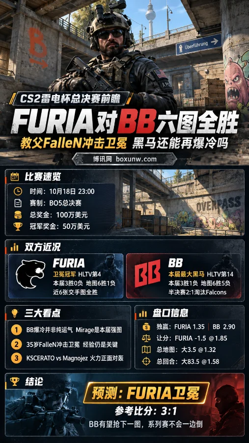 CS2雷电杯总决赛FURIA对阵BB赛事前瞻海报,以Overpass地图和Seal Team 6特工为背景,展示双方战绩、历史交锋、关键看点、比赛赔率及冠军归属分析。