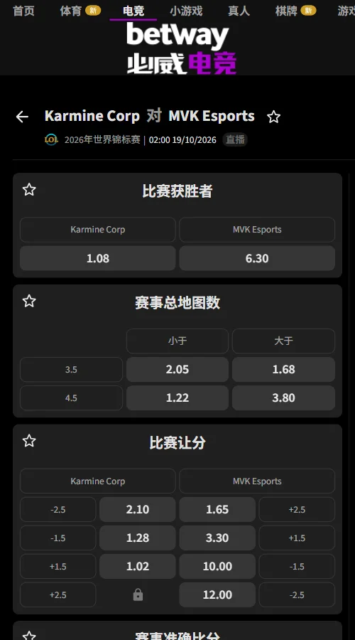 KC vs MVK - 英雄联盟S16全球总决赛(必威Betway)KC独赢赔率1.08,MVK为6.30;KC让分-2.5赔率2.10,MVK受让+2.5为1.65,总局数大于3.5为1.68,整体看好KC获胜,但MVK有望赢下一局。