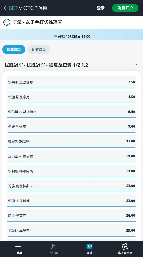 WTA500宁波公开赛夺冠(伟德BetVictor)莱巴金娜以3.50领跑夺冠赔率,但伤病风险明显;斯瓦泰克4.50性价比突出,科斯秋克6.50、约维奇7.00紧随其后,长赔区抽水较高。