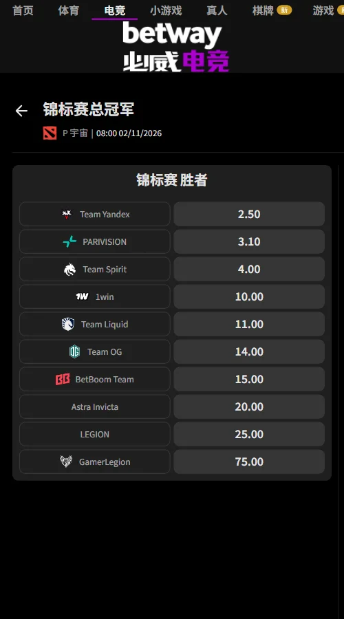 DOTA2 - PARI裂变宇宙(必威Betway)Yandex以2.50夺冠赔率领跑,PARIVISION为3.10,Spirit为4.00,三强合计隐含夺冠概率约69%。1win赔率10.00,Liquid为11.00,GamerLegion高达75.00,市场明显看好Yandex。