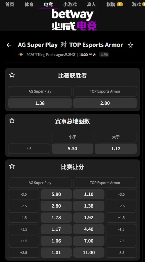 成都AG vs 长沙TES.A - KPL年度总决赛 · 突围赛(必威Betway)AG独赢1.38、TES.A独赢2.80,去水后AG胜率约67%。AG让1.5局赔率1.78,TES.A受让1.5局赔率1.92,双方让分接近均势,AG取胜概率较高,但大胜难度不小。