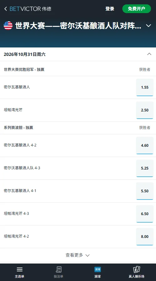 MLB世界大赛2026(伟德BetVictor)夺冠赔率酿酒人1.55、光芒2.50，去水胜率分别为61.7%和38.3%。系列赛6场结束概率31.2%，7场为29.9%，市场倾向酿酒人夺冠且系列赛较长。