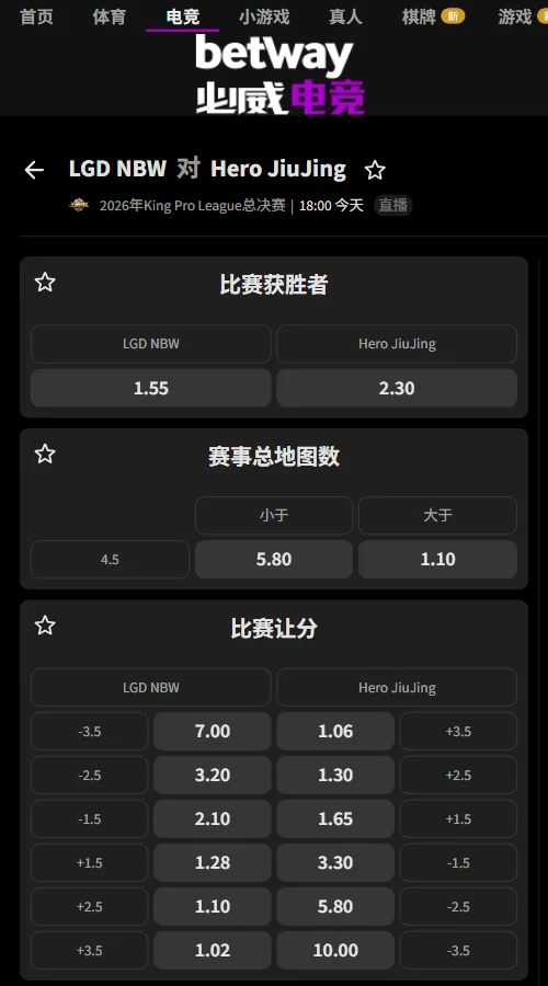 杭州LGD.NBW vs 南通Hero久竞 - KPL年度总决赛突围赛(必威Betway)LGD独赢1.55、Hero 2.30,去水后约60%对40%;Hero受让+1.5赔率1.65,大4.5局赔率1.10,市场偏向LGD险胜及长局。