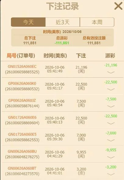 8K国际玩家10月6日游戏下注记录截图,显示当日总有效投注额达111851元