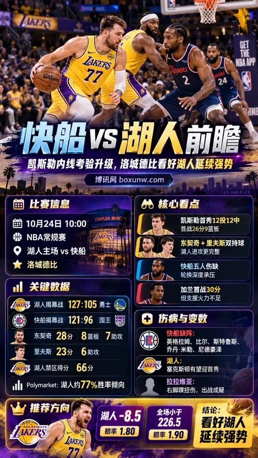 快船vs湖人NBA常规赛前瞻海报,展示洛城德比比赛场景、东契奇与凯斯勒等球员表现、双方伤病及关键数据,重点关注湖人让分-8.5和全场小于226.5分。