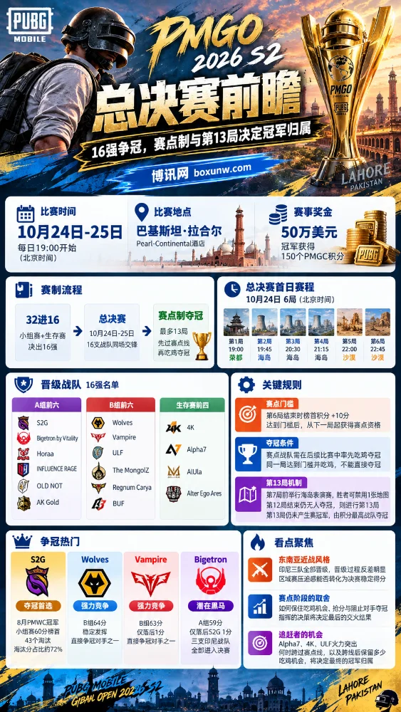 PMGO 2026 S2总决赛信息海报,展示10月24日至25日拉合尔16强争冠赛程、SMASH赛点制、第13局夺冠规则,以及S2G、Wolves、Vampire等热门战队表现