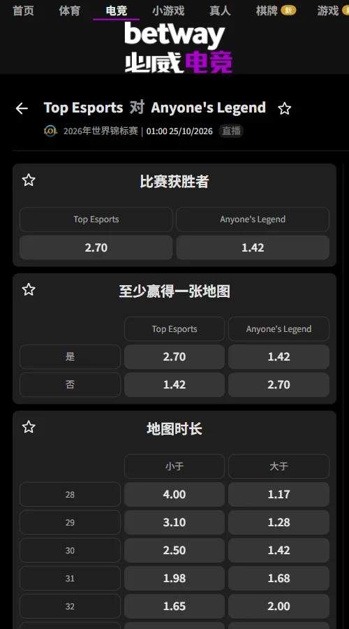 AL vs TES - 英雄联盟LPL盘口(必威Betway)胜负赔率AL 1.42、TES 2.70，去水后AL隐含胜率约65.5%。TES击杀受让+7.5赔率1.80，总击杀小28.5赔率1.52，倾向AL小幅取胜。