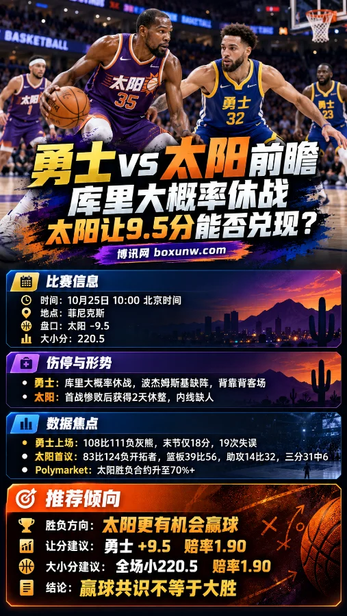 NBA勇士vs太阳10月25日赛前前瞻海报,展示篮球攻防场景、库里伤停情况、两队近期表现及盘口数据,重点分析勇士受让9.5分和全场小220.5的比赛走势