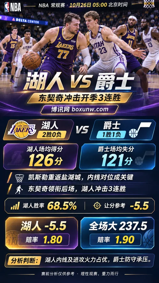 10月26日湖人客场挑战爵士的NBA赛前分析海报,展示东契奇赛场对抗、双方近期战绩、凯斯勒重返盐湖城及湖人让分-5.5、全场总分237.5等关键信息。