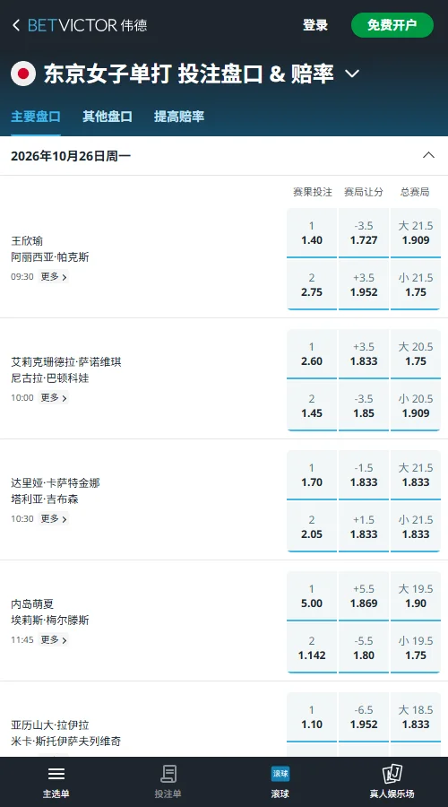 首日比赛,王欣瑜1.40对帕克斯2.75,大坂直美1.30对鲍里妮3.20;费尔南德斯1.14、伊埃拉1.08