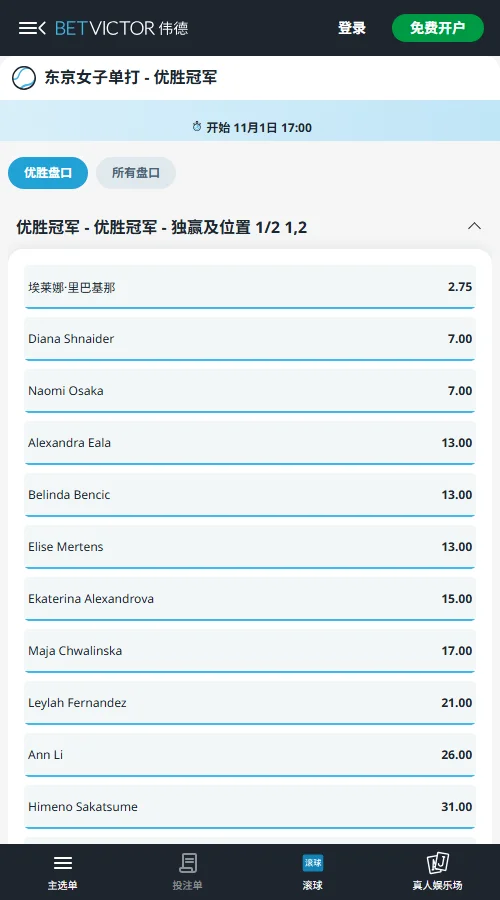 WTA 500 东京泛太平洋公开赛夺冠赔率(伟德BetVIctor)显示,莱巴金娜领衔争冠,赔率2.75断层领先