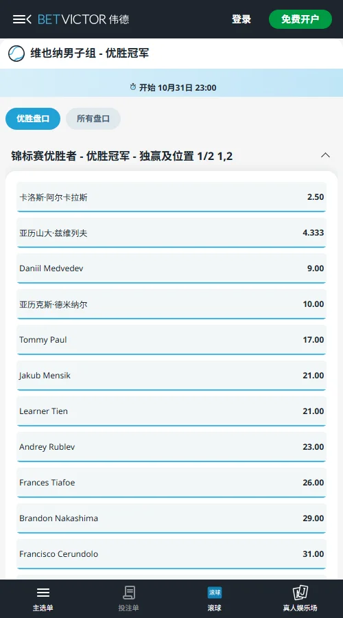 ATP500维也纳网球公开赛夺冠盘口(伟德BetVictor)阿尔卡拉斯冠军赔率2.50，隐含概率40.0%；兹维列夫4.333，隐含概率23.1%，两人合计63.1%。结合签表难度，兹维列夫更具赔率价值。