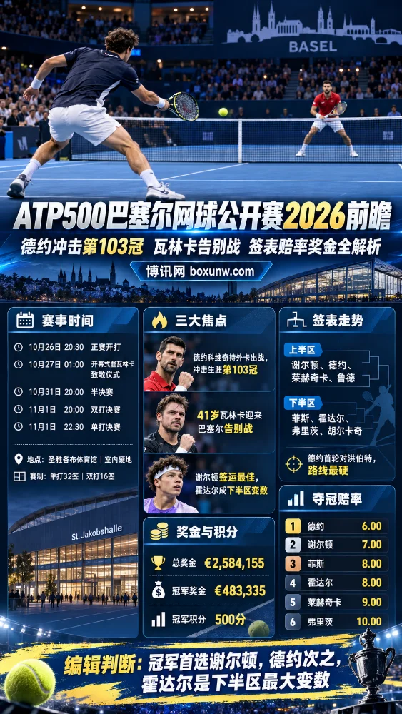 2026年ATP500巴塞尔网球公开赛竖版海报,展示室内硬地比赛场景,以及德约科维奇冲击第103冠、瓦林卡告别战、谢尔顿争冠形势、赛事时间、签表、夺冠赔率和奖金信息