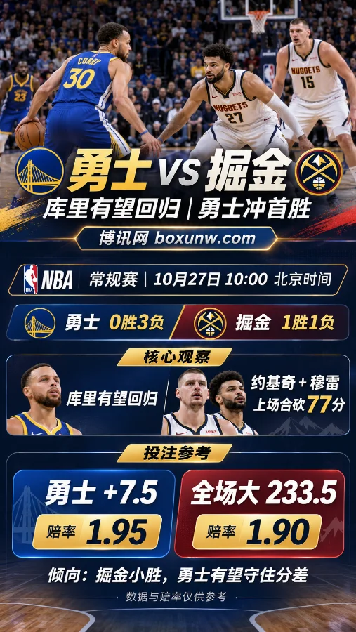 勇士vs掘金NBA常规赛前瞻海报，展示库里、约基奇和穆雷的比赛画面，包含北京时间10月27日10:00开赛信息、双方战绩、勇士受让+7.5赔率1.95及全场大233.5赔率1.90。