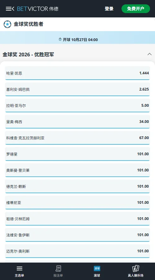 2026金球奖盘口(伟德BetVictor)赔率显示,凯恩1.444稳居榜首,隐含概率69.3%;姆巴佩降至2.625,升为第二热门;亚马尔5.00排名第三。凯恩优势明显,姆巴佩尾盘追赶。