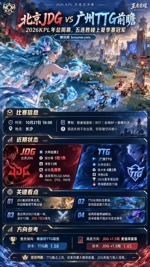 2026KPL年度总决赛北京JDG对阵广州TTG前瞻海报,以《王者荣耀》朵莉亚侧面战斗画面为背景,展示比赛时间、BO7赛制、双方近期战绩、关键看点及赔率分析